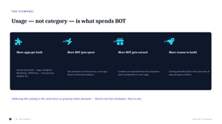 T H E F LY W H E E L
Usage — not category — is what spends BOT
More apps get built
Across every kind — Apps, AI Agents,
Blockchain, VPN/Proxy — not just ones
labeled "AI."
More BOT gets spent
Any premium or AI-heavy run, in any app,
draws on the same balance.
More BOT gets earned
Creators are rewarded from the ecosystem
pool in proportion to real usage.
More reason to build
Earning potential pulls in the next wave of
app and agent creators.
Widening the catalog is the same lever as growing token demand — they're not two strategies, they're one.
05 · The Flywheel BotGentz · AI Playbook
 