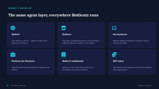 W H E R E I T S H O W S U P
The same agent layer, everywhere BotGentz runs
BotSurf
Any website, any device — agents run right on the
page you're already on.
BotStore
Userscripts, packaged extensions, and true AI agents
calling the inference endpoint, in one catalog.
Bot hardware
BotFone, BotPad and BotFlip run agents on-device,
privately and offline.
BotGentz for Business
Dedicated agents wired directly into a company's own
systems.
Books & audiobooks
Agents can draw on the 1M-book library as a
knowledge source when answering.
BOT token
The settlement layer tying every one of these together
into a single balance.
06 · Where It Shows Up BotGentz · AI Playbook
 