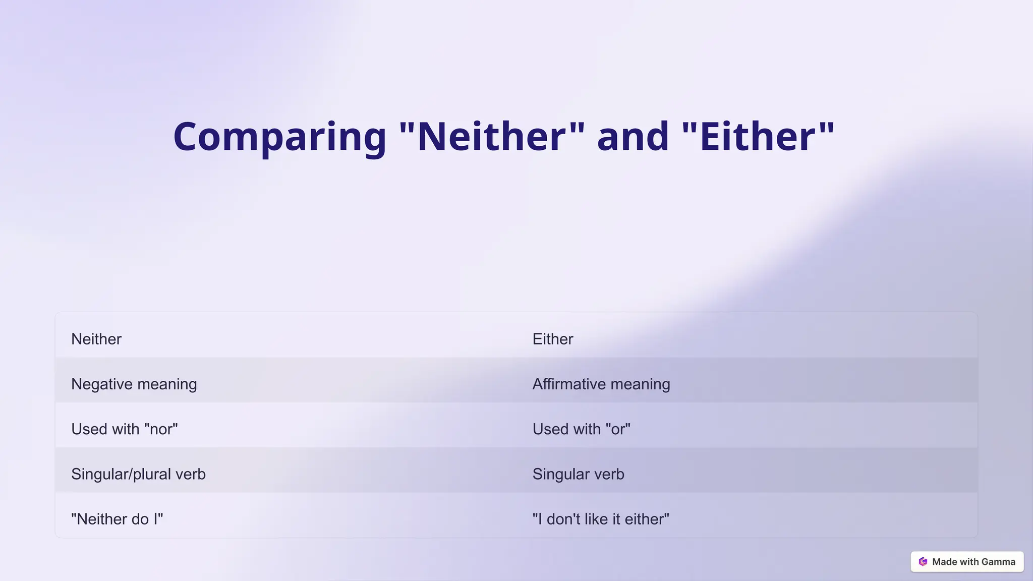 Both,Neither nor,either or for upper grades | PPTX