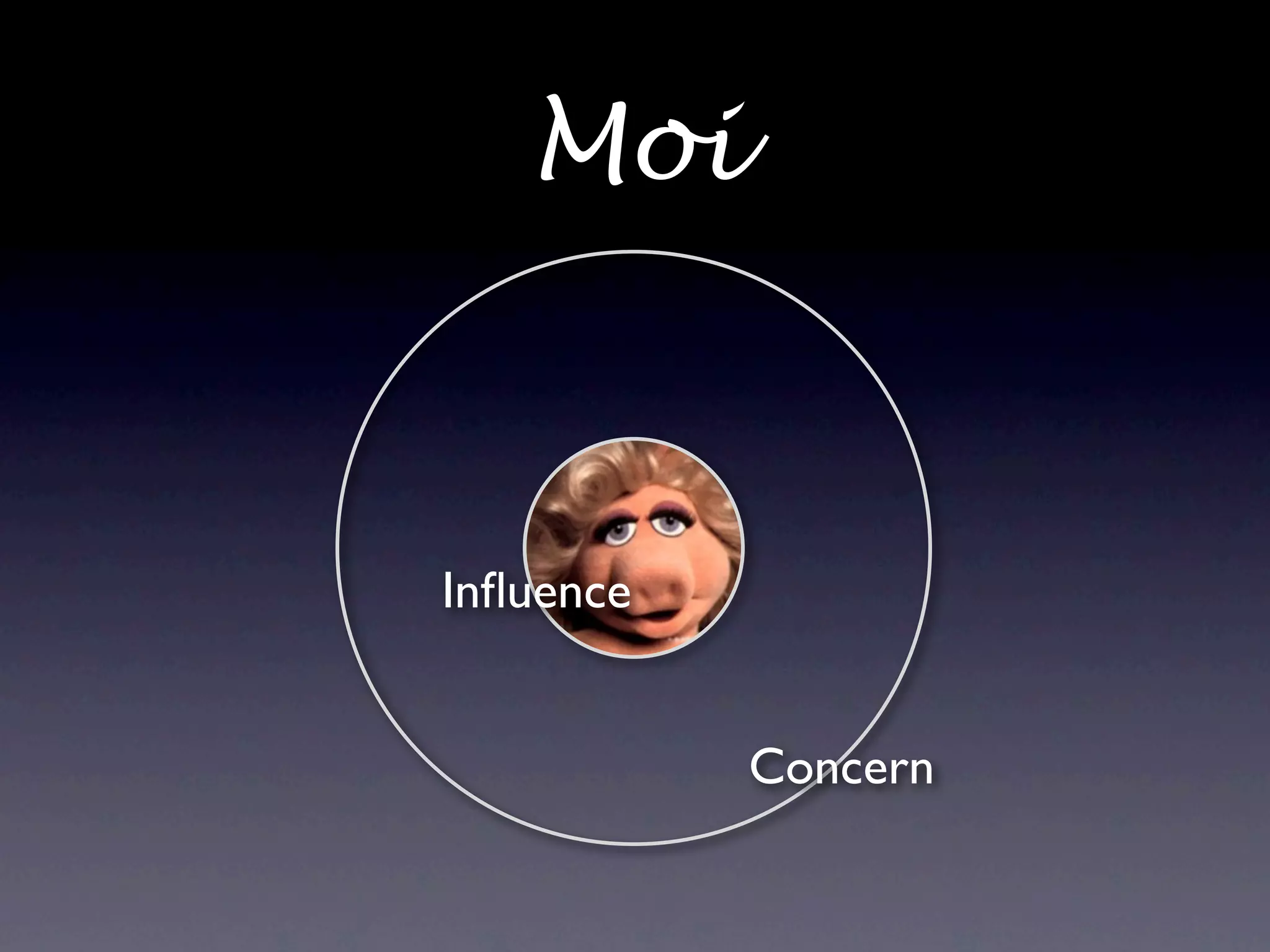 Moi
Influence
Concern