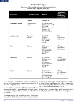 10 N° 33, Año 2015
En lo referente a los trastornos locales, el tratamiento
debe ser orientado a limitar el daño tisular y prevenir el
síndrome compartimental.
En este sentido, la elevación del miembro afectado, en
ángulo de 45 grados y la movilización precoz de las ar-
ticulaciones comprometidas, permiten la reducción de
los edemas.
Estudios realizados por métodos de ELISA del líquido
contenido en las flictenas, demostraron la presencia de
veneno en las mismas; por lo cual, en presencia de éstas,
se debe realizar una limpieza quirúrgica y lavados con
abundante agua y jabón. La zona expuesta se debe cubrir
con cremas a base de antibióticos tópicos.
En las lesiones locales, el dolor puede dominar la sinto-
matología; por lo cual, se indica el uso de analgésicos.
Accidente Bothrópico
Resumen de las manifestaciones clínicas y tratamiento
a seguir según la gravedad del caso.
Gravedad Manifestaciones Clínicas
Tratamiento
Miligramos de
veneno a ser
neutralizados
Locales Sistémicas
Evaluación inicial Principalmente
edema
(1) Hemorragias
(2) Trastorno renal
(3) Shock
(4) Trastornos de la
coagulación
(5) Fibrinógeno
Asintomático Presente o
ausente
(1) (2) (3)
Ausente
(4) Normales
(5) 200/400
mg /dl.
NO
administrar
antiveneno
Leve Presente (1) Presente o
ausente
(2) (3) Ausente
(4) Prolongado
(5) 120/160
mg/dl.
100mg
(5 ampollas)
Intravenoso.
Moderado Presente (1) Presente
(2) Presente o
ausente
(3) Ausente
(4) lncoagulable
(5) 70/110
mg/dl.
200mg
(10 ampollas)
Intravenoso.
Grave Presente (1) Presente
(2)(3) Presente o
ausente
(4) lncoagulable
(5) < 70mg/dl
300mg
(15 ampollas)
Intravenoso.
 