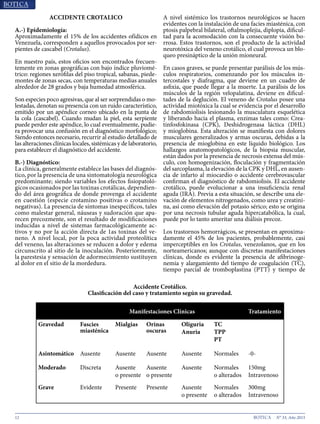 12 N° 33, Año 2015
ACCIDENTE CROTALICO
A.-) Epidemiología:
Aproximadamente el 15% de los accidentes ofídicos en
Venezuela, corresponden a aquellos provocados por ser-
pientes de cascabel (Crotalus).
En nuestro país, estos oficios son encontrados frecuen-
temente en zonas geográficas con bajo índice pluviomé-
trico: regiones xerófilas del piso tropical, sabanas, piede-
montes de zonas secas, con temperaturas medias anuales
alrededor de 28 grados y baja humedad atmosférica.
Son especies poco agresivas, que al ser sorprendidas o mo-
lestadas, denotan su presencia con un ruido característico,
emitido por un apéndice corneo ubicado en la punta de
la cola (cascabel). Cuando mudan la piel, esta serpiente
puede perder este apéndice, lo cual eventualmente, pudie-
ra provocar una confusión en el diagnóstico morfológico;
Siendo entonces necesario, recurrir al estudio detallado de
las alteraciones clínicas locales, sistémicas y de laboratorio,
para establecer el diagnóstico del accidente.
B.-) Diagnóstico:
La clínica, generalmente establece las bases del diagnós-
tico, por la presencia de una sintomatología neurológica
predominante; siendo variables los efectos fisiopatoló-
gicos ocasionados por las toxinas crotálicas, dependien-
do del área geográfica de donde provenga el accidente
en cuestión (especie crotamino positivas o crotamino
negativas). La presencia de síntomas inespecíficos, tales
como malestar general, náuseas y sudoración que apa-
recen precozmente, son el resultado de modificaciones
inducidas a nivel de sistemas farmacológicamente ac-
tivos y no por la acción directa de 1as toxinas del ve-
neno. A nivel local, por la poca actividad proteolítica
del veneno, las alteraciones se reducen a dolor y edema
circunscrito al sitio de la inoculación. Posteriormente,
la parestesia y sensación de adormecimiento sustituyen
al dolor en el sitio de la mordedura.
A nivel sistémico los trastornos neurológicos se hacen
evidentes con la instalación de una facies miasténica, con
ptosis palpebral bilateral, oftalmoplejia, diplopia, dificul-
tad para la acomodación con la consecuente visión bo-
rrosa. Estos trastornos, son el producto de la actividad
neurotóxica del veneno crotálico, el cual provoca un blo-
queo presináptico de la unión mioneural.
En casos graves, se puede presentar parálisis de los mús-
culos respiratorios, comenzando por los músculos in-
tercostales y diafragma, que deviene en un cuadro de
asfixia, que puede llegar a la muerte. La parálisis de los
músculos de la región velopalatina, deviene en dificul-
tades de la deglución. El veneno de Crotalus posee una
actividad miotóxica la cual se evidencia por el desarrollo
de rabdomiolisis lesionando la musculatura esquelética
y liberando hacia el plasma, enzimas tales como: Crea-
tinfosfokinasa (CPK), Deshidrogenasa láctica (DHL)
y mioglobina. Esta alteración se manifiesta con dolores
musculares generalizados y armas oscuras, debidas a la
presencia de mioglobina en este líquido biológico. Los
hallazgos anatomopatológicos, de la biopsia muscular,
están dados por la presencia de necrosis extensa del mús-
culo, con homogenización, floculación y fragmentación
del sarcoplasma, la elevación de la CPK y DHL, en ausen-
cia de infarto al miocardio o accidente cerebrovascular
confirman el diagnóstico de rabdomiolisis. El accidente
crotálico, puede evolucionar a una insuficiencia renal
aguda (IRA). Previa a esta situación, se describe una ele-
vación de elementos nitrogenados, como urea y creatini-
na, así como elevación del potasio sérico; esto se origina
por una necrosis tubular aguda hipercatabólica, la cual,
puede por lo tanto ameritar una diálisis precoz.
Los trastornos hemorrágicos, se presentan en aproxima-
damente el 45% de los pacientes, probablemente, casi
imperceptibles en los Crotalus, venezolanos, que en los
norteamericanos; aunque con discretas manifestaciones
clínicas, donde es evidente la presencia de afibrinoge-
nemia y alargamiento del tiempo de coagulación (TC),
tiempo parcial de tromboplastina (PTT) y tiempo de
Accidente Crotálico.
Clasificación del caso y tratamiento según su gravedad.
Manifestaciones Clínicas Tratamiento
Gravedad Fascies
miasténica
Mialgias Orinas
oscuras
Oliguria
Anuria
TC
TPP
PT
Asintomático Ausente Ausente Ausente Ausente Normales -0-
Moderado Discreta Ausente
o presente
Ausente
o presente
Ausente Normales
o alterados
150mg
Intravenoso
Grave Evidente Presente Presente Ausente
o presente
Normales
o alterados
300mg
Intravenoso
 