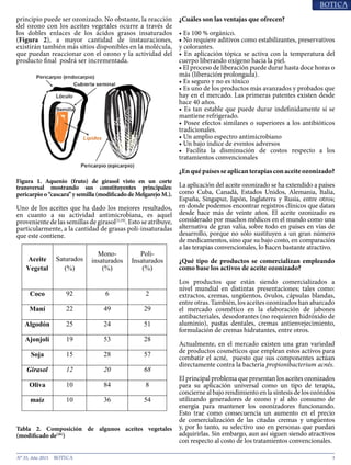 3N° 35, Año 2015
principio puede ser ozonizado. No obstante, la reacción
del ozono con los aceites vegetales ocurre a través de
los dobles enlaces de los ácidos grasos insaturados
(Figura 2), a mayor cantidad de instauraciones,
existirán también más sitios disponibles en la molécula,
que puedan reaccionar con el ozono y la actividad del
producto final podrá ser incrementada.
Figura 1. Aquenio (fruto) de girasol visto en un corte
transversal mostrando sus constituyentes principales:
pericarpio o “cascara” y semilla (modificado de Melgarejo M.).
Uno de los aceites que ha dado los mejores resultados,
en cuanto a su actividad antimicrobiana, es aquel
proveniente de las semillas de girasol[3,19]
. Esto se atribuye,
particularmente, a la cantidad de grasas poli-insaturadas
que este contiene.
Tabla 2. Composición de algunos aceites vegetales
(modificado de[26]
)
¿Cuáles son las ventajas que ofrecen?
• Es 100 % orgánico.
• No requiere aditivos como estabilizantes, preservativos
y colorantes.
• En aplicación tópica se activa con la temperatura del
cuerpo liberando oxígeno hacia la piel.
• El proceso de liberación puede durar hasta doce horas o
más (liberación prolongada).
• Es seguro y no es tóxico
• Es uno de los productos más avanzados y probados que
hay en el mercado. Las primeras patentes existen desde
hace 40 años.
• Es tan estable que puede durar indefinidamente sí se
mantiene refrigerado.
• Posee efectos similares o superiores a los antibióticos
tradicionales.
• Un amplio espectro antimicrobiano
• Un bajo índice de eventos adversos
• Facilita la disminución de costos respecto a los
tratamientos convencionales
¿Enquépaísesseaplicanterapiasconaceiteozonizado?
La aplicación del aceite ozonizado se ha extendido a países
como Cuba, Canadá, Estados Unidos, Alemania, Italia,
España, Singapur, Japón, Inglaterra y Rusia, entre otros;
en donde podemos encontrar registros clínicos que datan
desde hace más de veinte años. El aceite ozonizado es
considerado por muchos médicos en el mundo como una
alternativa de gran valía, sobre todo en países en vías de
desarrollo, porque no sólo sustituyen a un gran número
de medicamentos, sino que su bajo costo, en comparación
a las terapias convencionales, lo hacen bastante atractivo.
¿Qué tipo de productos se comercializan empleando
como base los activos de aceite ozonizado?
Los productos que están siendo comercializados a
nivel mundial en distintas presentaciones; tales como:
extractos, cremas, ungüentos, óvulos, cápsulas blandas,
entre otras. También, los aceites ozonizados han abarcado
el mercado cosmético en la elaboración de jabones
antibacteriales, desodorantes (no requieren hidróxido de
aluminio), pastas dentales, cremas antienvejecimiento,
formulación de cremas hidratantes, entre otros.
Actualmente, en el mercado existen una gran variedad
de productos cosméticos que emplean estos activos para
combatir el acné, puesto que sus componentes actúan
directamente contra la bacteria propionibacterium acnés.
El principal problema que presentan los aceites ozonizados
para su aplicación universal como un tipo de terapia,
concierne al bajo rendimiento en la síntesis de los ozónidos
utilizando generadores de ozono y al alto consumo de
energía para mantener los ozonizadores funcionando.
Esto trae como consecuencia un aumento en el precio
de comercialización de las citadas cremas y ungüentos
y, por lo tanto, su selectivo uso en personas que puedan
adquirirlas. Sin embargo, aun así siguen siendo atractivos
con respecto al costo de los tratamientos convencionales.
 