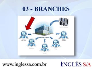 6 – NAIL NIPPERS
www.inglessa.com.br
 