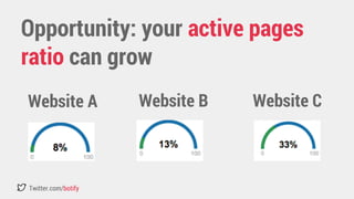 Opportunity: your active pages 
ratio can grow 
Website A Website B Website C 
Twitter.com/botify 
 