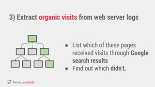 3) Extract organic visits from web server logs 
Twitter.com/botify 
● List which of these pages 
received visits through Google 
search results 
● Find out which didn't. 
 