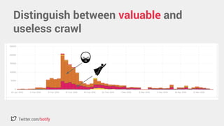 Distinguish between valuable and 
useless crawl 
Twitter.com/botify 
 