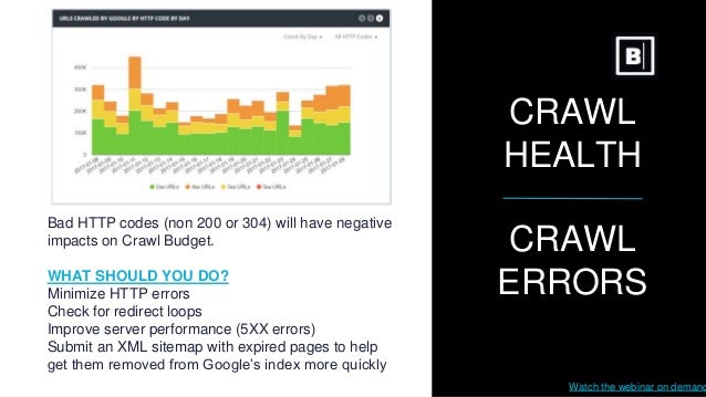 google crawl budget optimization