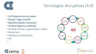 Tecnologies disruptives (4.0)
• IoT (Internet de les coses)
• Cloud / Edge (núvol)
• Big Data (dades massives)
• IA (Intel·ligència artificial)
• Realitat (virtual, augmentada, mixta)
• Blockchain
• Robòtica col·laborativa
• 5G
• ...
 
