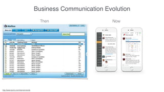Business Communication Evolution
Then Now
http://www.kpcb.com/internet-trends
 