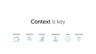 Context is key
PAYMENT IDENTITY HISTORY AMBIENCE TIME LOCATION
 
