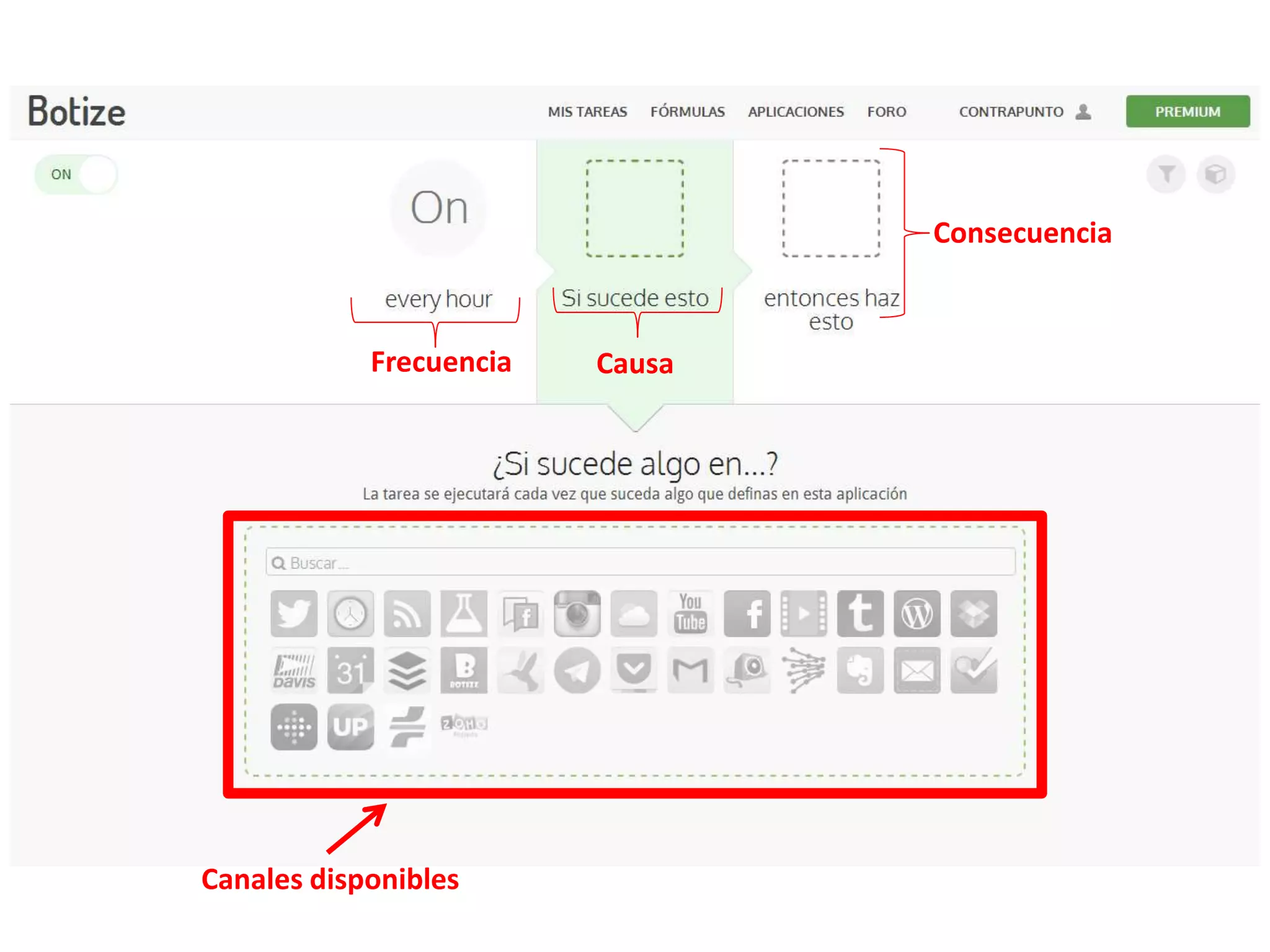 Causa
Consecuencia
Frecuencia
Canales disponibles
 