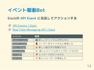 イベント駆動Bot
Slackの API Event に反応してアクションする
API Events | Slack
Real Time Messaging API | Slack
イベント 説明
channel_created 新しいチャンネルが作られた
channel_joined ユーザーがチャンネルに参加した
emoji_changed 新しい絵文字が登録された
file_created 新しいファイルがアップロードされた
pin_added メッセージがピンされた
team_join 新しいユーザーが参加した
12
 