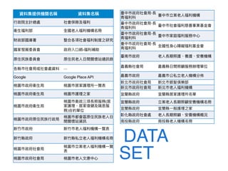 ?
?
?
?
-
--
Google Google Place API
(
)
?
?
?
?
-
--
Google Google Place API
(
)
Data Set
DATA
SET
 