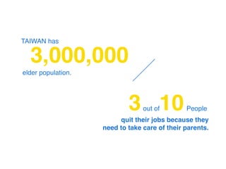 TAIWAN has
quit their jobs because they
need to take care of their parents.
3,000,000
elder population.
3 10out of People
 