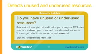 Detects unused and underused resources
 
