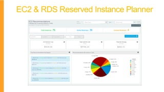 EC2 & RDS Reserved Instance Planner
 