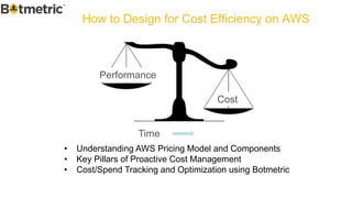 How to Design for Cost Efficiency on AWS
• Understanding AWS Pricing Model and Components
• Key Pillars of Proactive Cost Management
• Cost/Spend Tracking and Optimization using Botmetric
Performance
Cost
Time
 