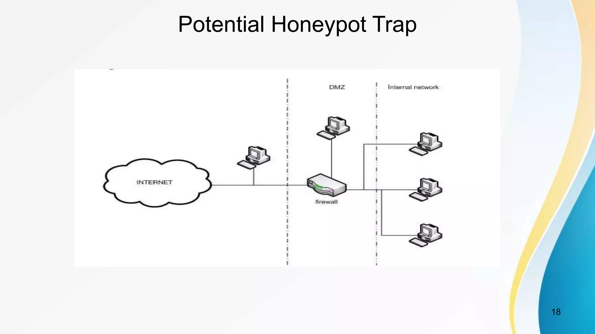 Potential Honeypot Trap
18
 