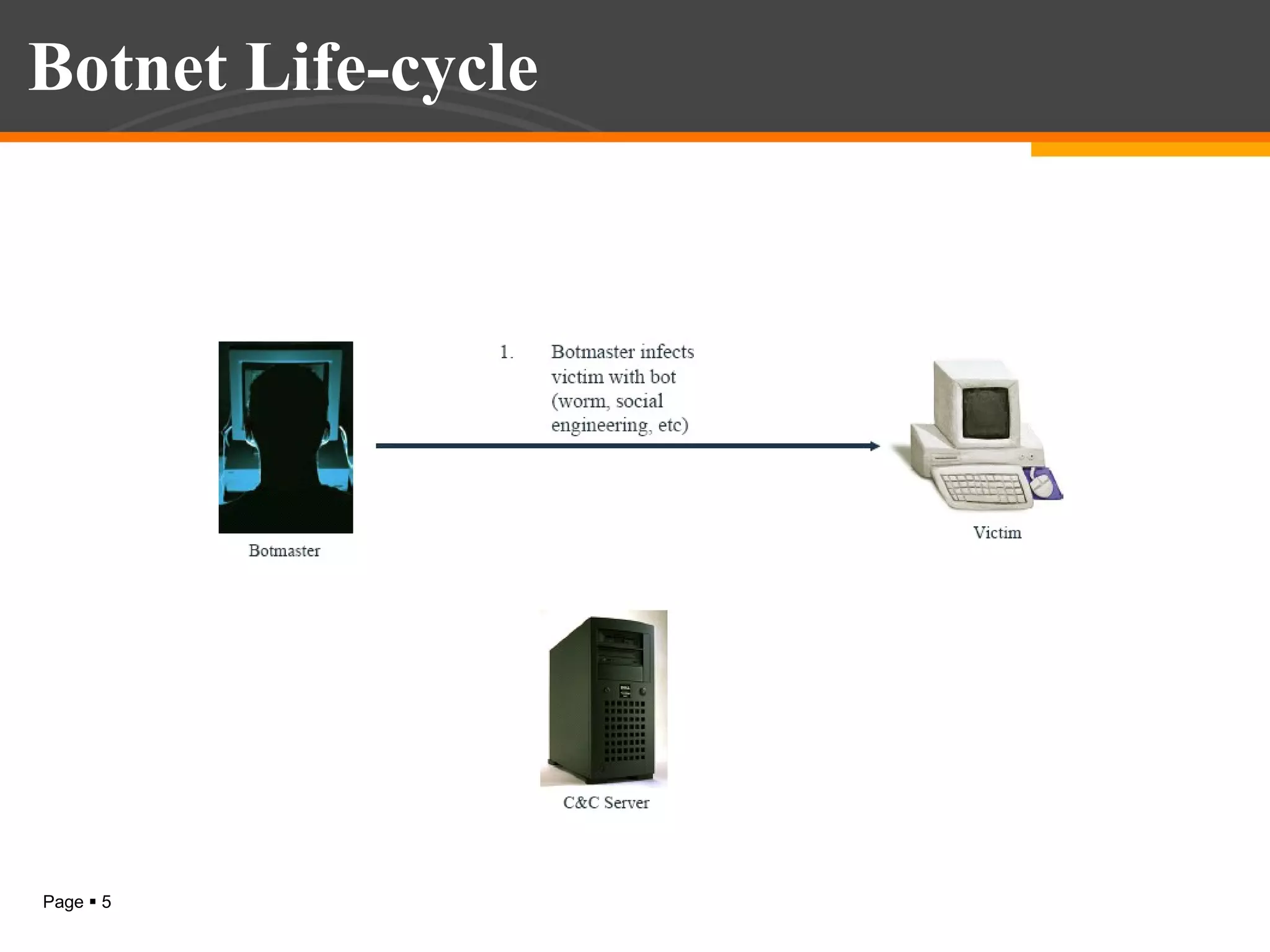 Botnet Life-cycle

Page  5

 