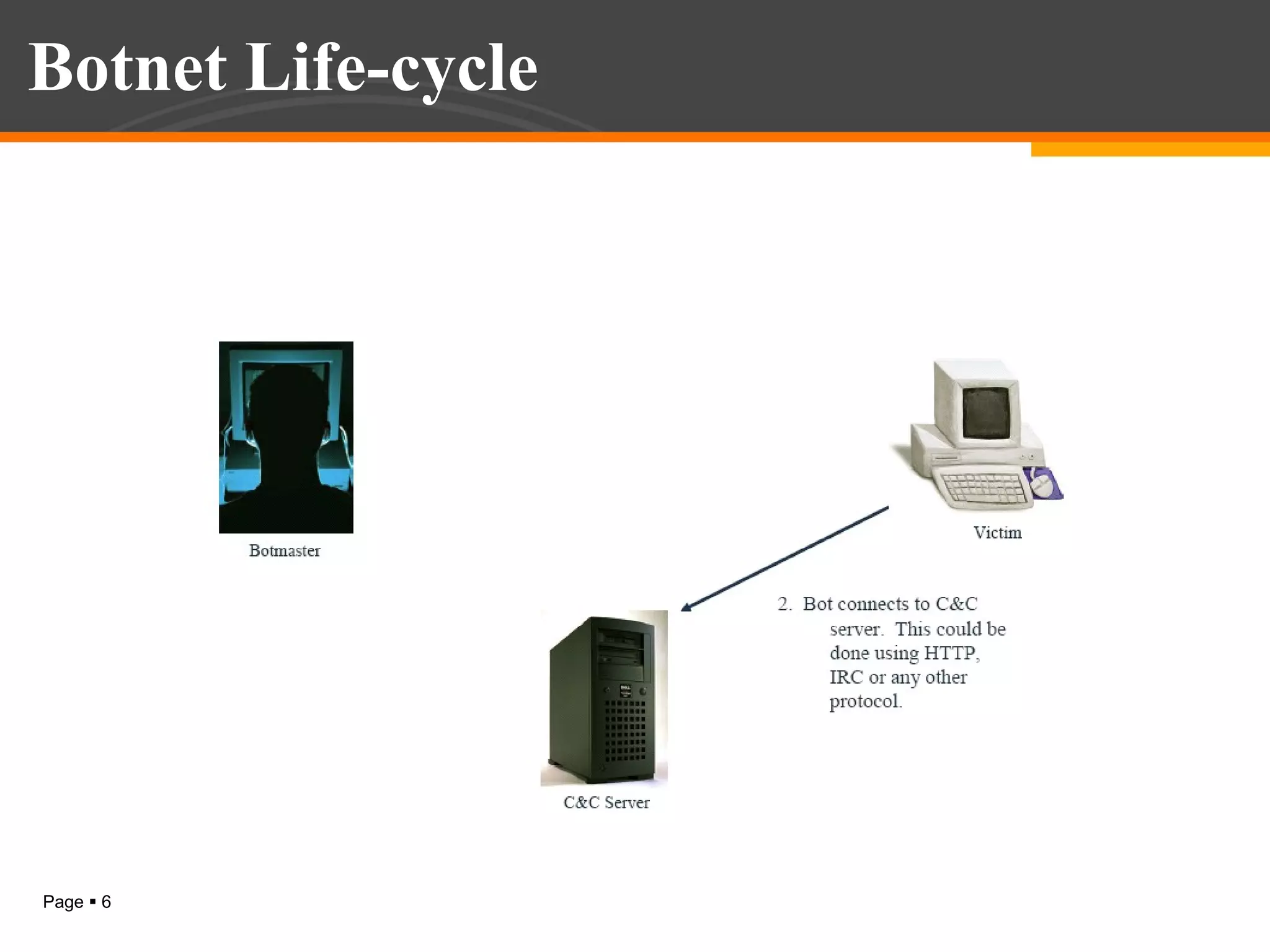 Botnet Life-cycle

Page  6

 