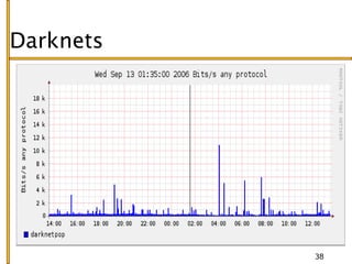 Darknets




           38
 