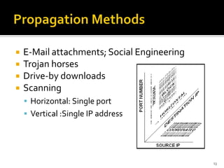  E-Mail attachments; Social Engineering
 Trojan horses
 Drive-by downloads
 Scanning
 Horizontal: Single port
 Vertical :Single IP address
13
 
