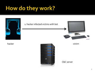 1. hacker infected victims with bot
hacker victim
C&C server
3
 