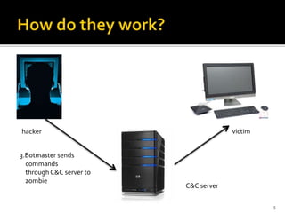 3.Botmaster sends
commands
through C&C server to
zombie
hacker victim
C&C server
5
 