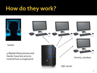 4.Repeat these process and
Hacker have bot army to
Control from a single point
hacker
Victims, zombies
C&C server
6
 
