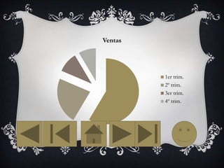 Ventas
1er trim.
2º trim.
3er trim.
4º trim.
 