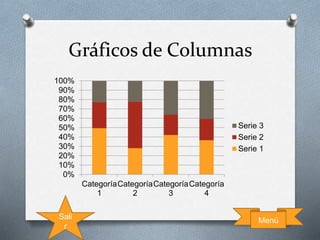 Gráficos de Columnas
0%
10%
20%
30%
40%
50%
60%
70%
80%
90%
100%
Categoría
1
Categoría
2
Categoría
3
Categoría
4
Serie 3
Serie 2
Serie 1
MenúSali
r
 