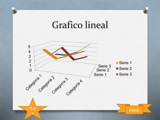 Grafico lineal
Serie 1
Serie 2
Serie 3
0
1
2
3
4
5
Serie 1
Serie 2
Serie 3
MenúSali
r
 