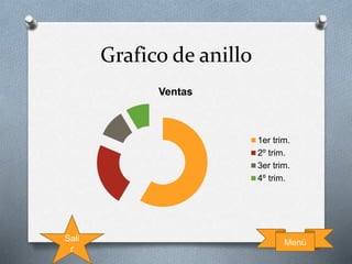 Grafico de anillo
Ventas
1er trim.
2º trim.
3er trim.
4º trim.
MenúSali
r
 