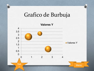 Grafico de Burbuja
0
0.5
1
1.5
2
2.5
3
3.5
4
0 1 2 3 4
Valores Y
Valores Y
MenúSali
r
 