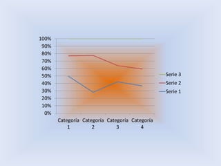 0%
10%
20%
30%
40%
50%
60%
70%
80%
90%
100%
Categoría
1
Categoría
2
Categoría
3
Categoría
4
Serie 3
Serie 2
Serie 1
 