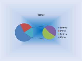 Ventas
1er trim.
2º trim.
3er trim.
4º trim.
 