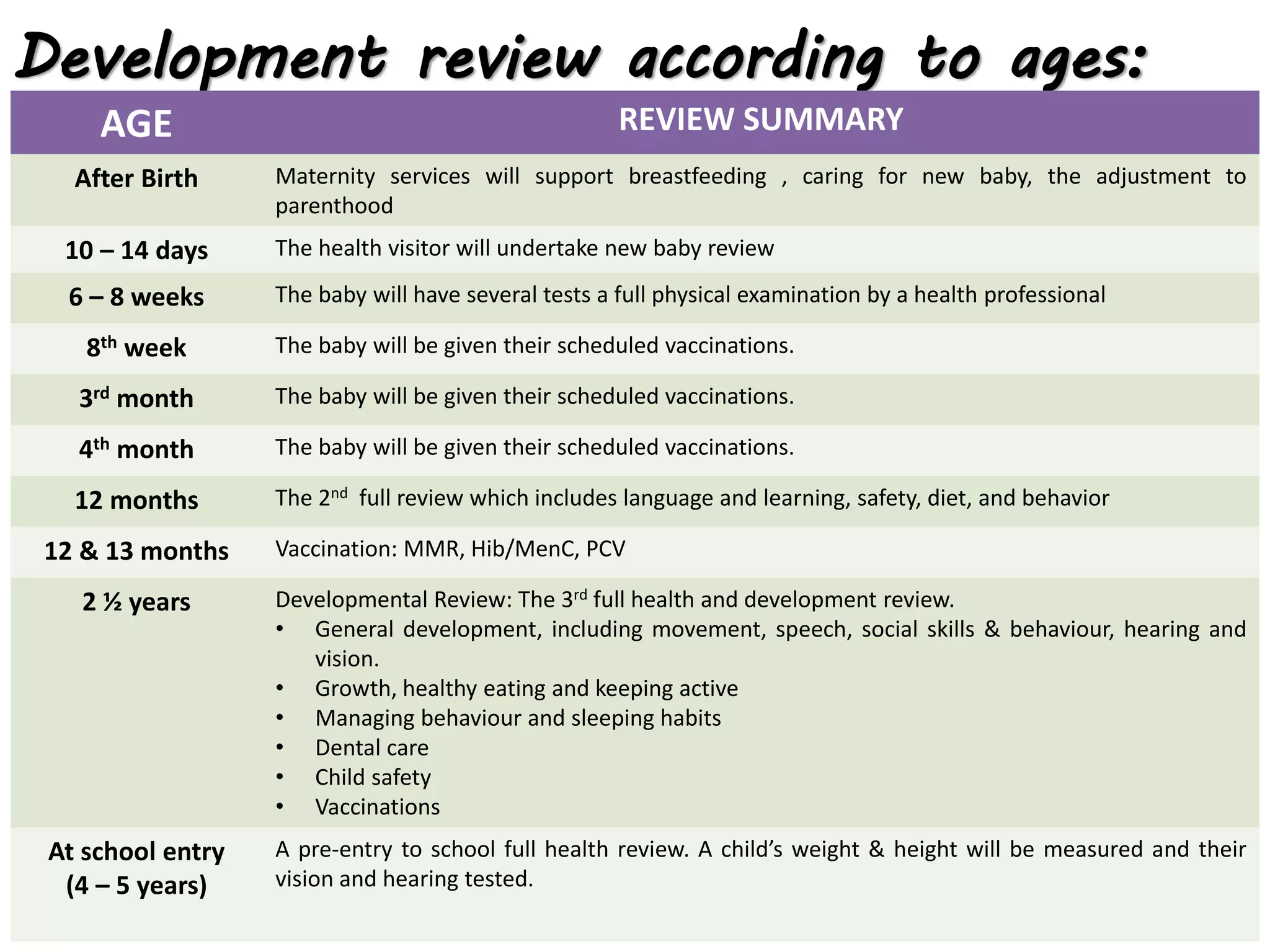 Children's Health and Well-being | PPTX