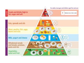 Children's Health and Well-being | PPTX
