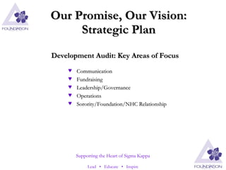 Our Promise, Our Vision: Strategic Plan Communication Fundraising Leadership/Governance Operations Sorority/Foundation/NHC Relationship Development Audit: Key Areas of Focus 