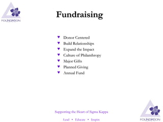 Fundraising Donor Centered Build Relationships Expand the Impact Culture of Philanthropy Major Gifts Planned Giving Annual Fund 