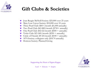 Gift Clubs & Societies Joan Reagin McNeill Society: $25,000 over 25 years Mary Low Carver Society: $10,000 over 10 years Three Pearl Club: $84+/month ($1,000 annually) Two Pearl Club: $63-$83/month ($750+ annually) One Pearl Club: $42-62/month ($500 + annually)  Violet Club: $21-$41/month ($250 + annually) Circle of Friends: $9-20/month ($100 + annually) 1874 Society: collegians only ($18.74 annually) Horizon Society: Planned Giving 