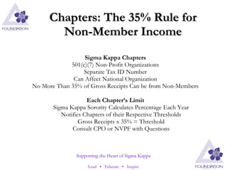 Chapters: The 35% Rule for Non-Member Income Sigma Kappa Chapters 501(c)(7) Non-Profit Organizations Separate Tax ID Number Can Affect National Organization No More Than 35% of Gross Receipts Can be from Non-Members Each Chapter’s Limit Sigma Kappa Sorority Calculates Percentage Each Year Notifies Chapters of their Respective Thresholds Gross Receipts x 35% = Threshold Consult CPO or NVPF with Questions 