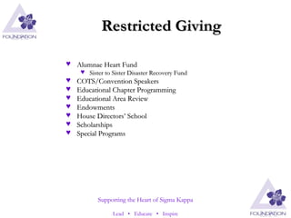 Restricted Giving Alumnae Heart Fund Sister to Sister Disaster Recovery Fund COTS/Convention Speakers Educational Chapter Programming Educational Area Review Endowments House Directors’ School Scholarships Special Programs 
