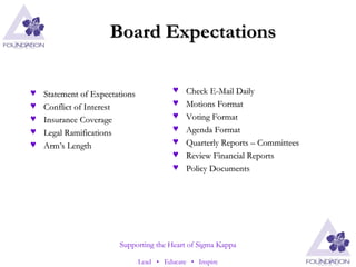 Board Expectations Statement of Expectations Conflict of Interest Insurance Coverage Legal Ramifications Arm’s Length Check E-Mail Daily Motions Format Voting Format Agenda Format Quarterly Reports – Committees Review Financial Reports Policy Documents 
