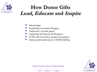 How Donor Gifts Lead ,  Educate  and  Inspire Scholarships Leadership Consultant Program Alzheimer’s research grants Leadership & Educational Programs COTS and convention speakers/programs Upkeep and maintenance of NHQ building 