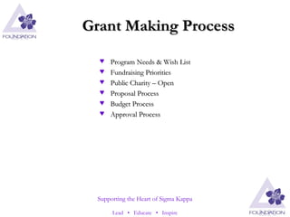 Grant Making Process Program Needs & Wish List Fundraising Priorities Public Charity – Open Proposal Process Budget Process Approval Process 