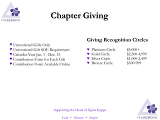 Chapter Giving Giving Recognition Circles   Platinum Circle $5,000+ Gold Circle $2,500-4,999 Silver Circle $1,000-2,499 Bronze Circle $500-999 Unrestricted Gifts Only Unrestricted Gift SOE Requirement Calendar Year Jan. 1 - Dec. 15 Contribution Form for Each Gift Contribution Form Available Online 
