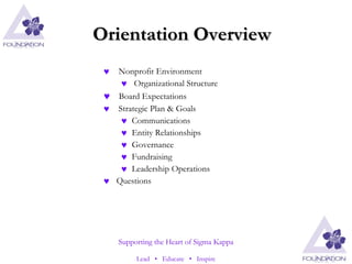 Orientation Overview Nonprofit Environment Organizational Structure Board Expectations Strategic Plan & Goals Communications Entity Relationships Governance Fundraising Leadership Operations Questions 