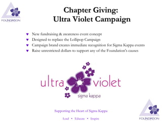 Chapter Giving:  Ultra Violet Campaign New fundraising & awareness event concept  Designed to replace the Lollipop Campaign Campaign brand creates immediate recognition for Sigma Kappa events Raise unrestricted dollars to support any of the Foundation’s causes 